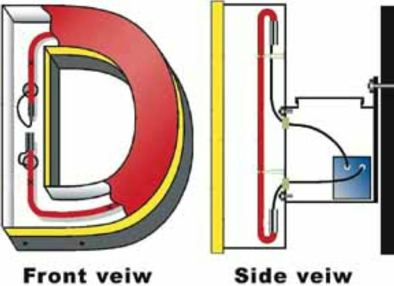 Channel LED Letters2